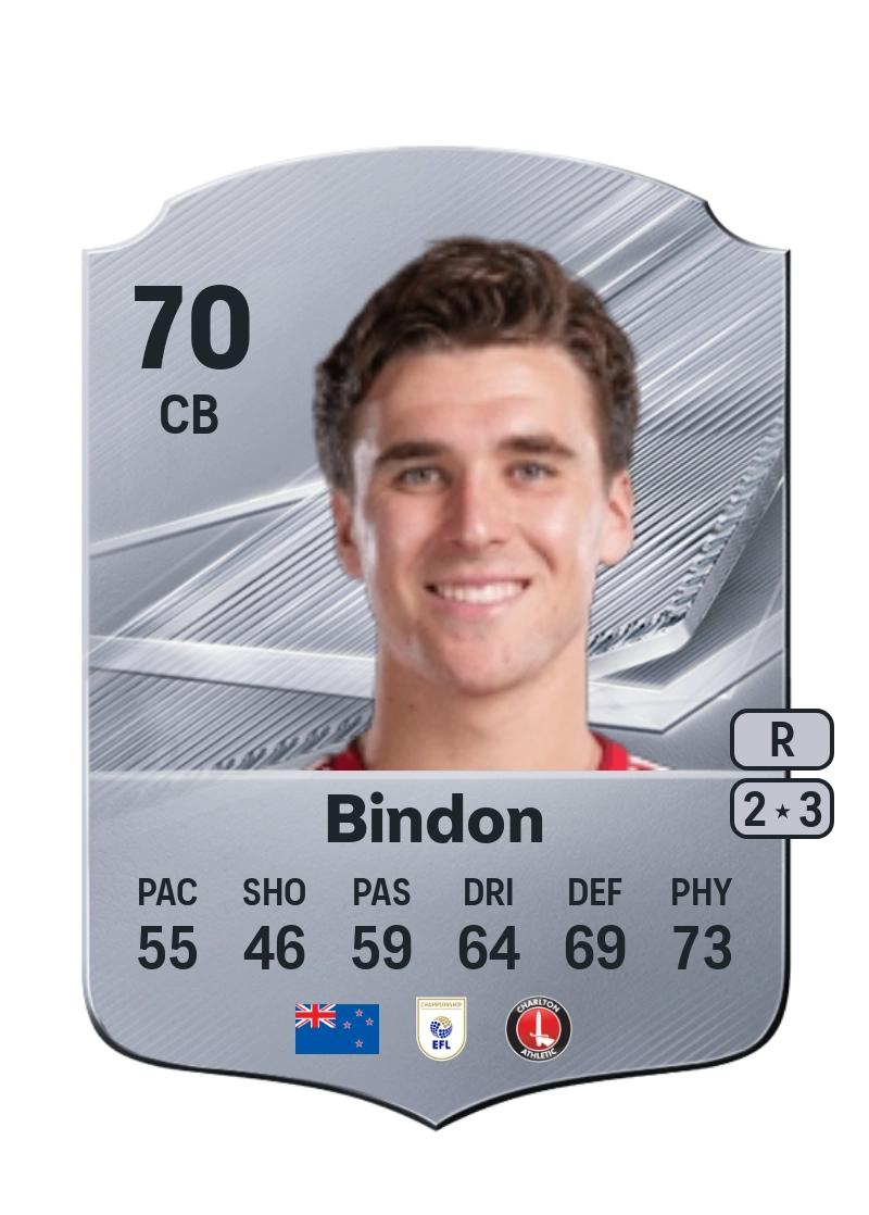 Tyler Bindon