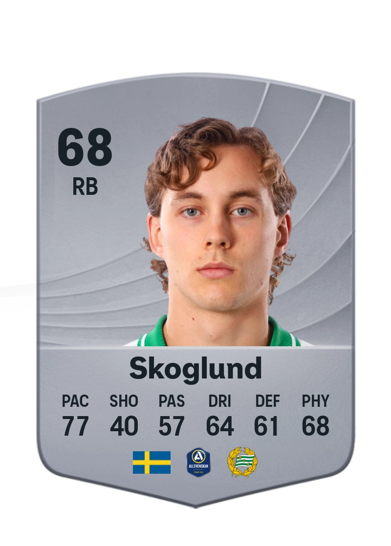 Hampus Skoglund