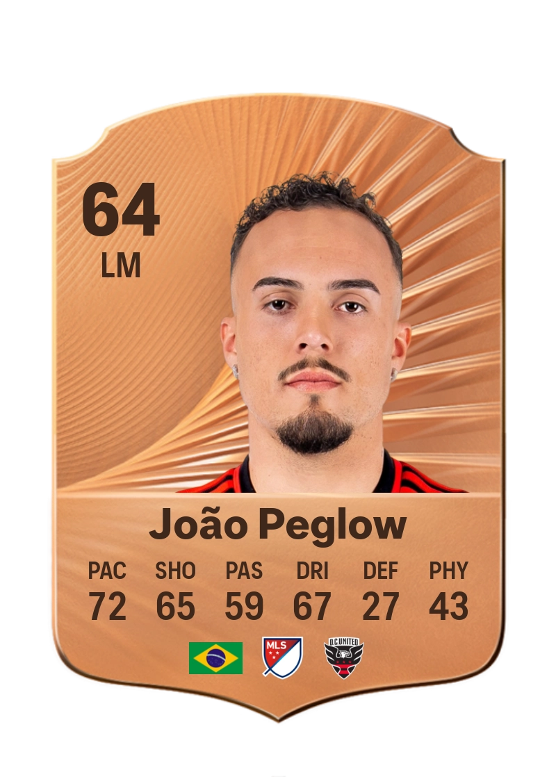 João Peglow