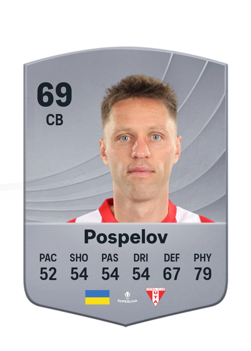 Dmytro Pospelov