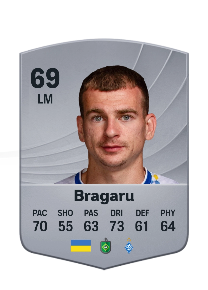 Maksym Bragaru