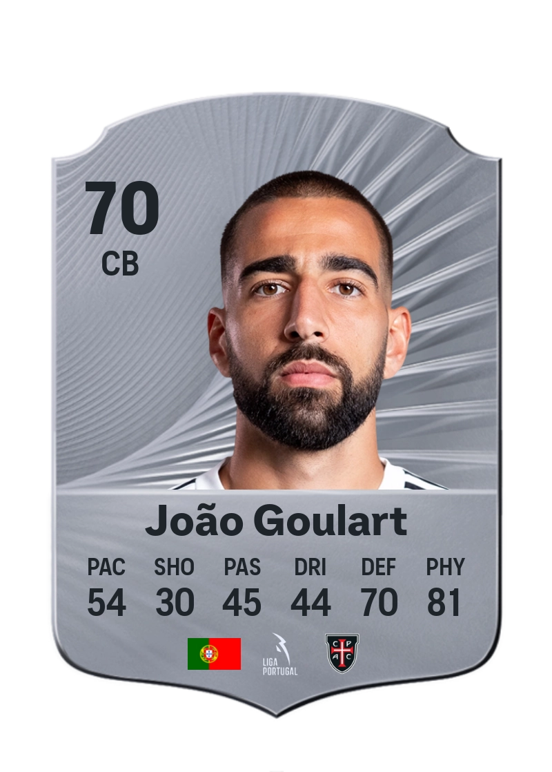 João Goulart