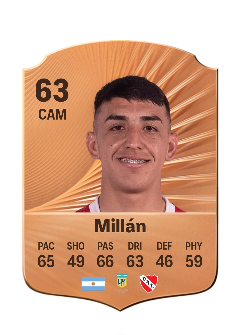Lautaro Millán