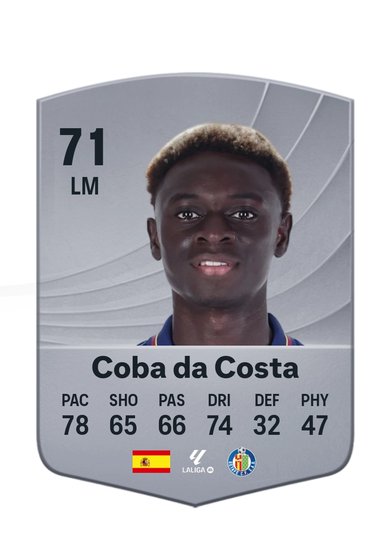 Coba da Costa