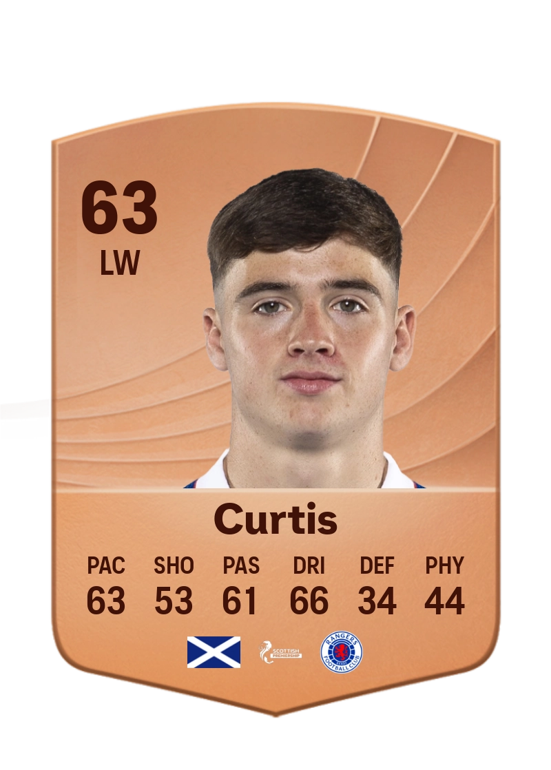 Findlay Curtis