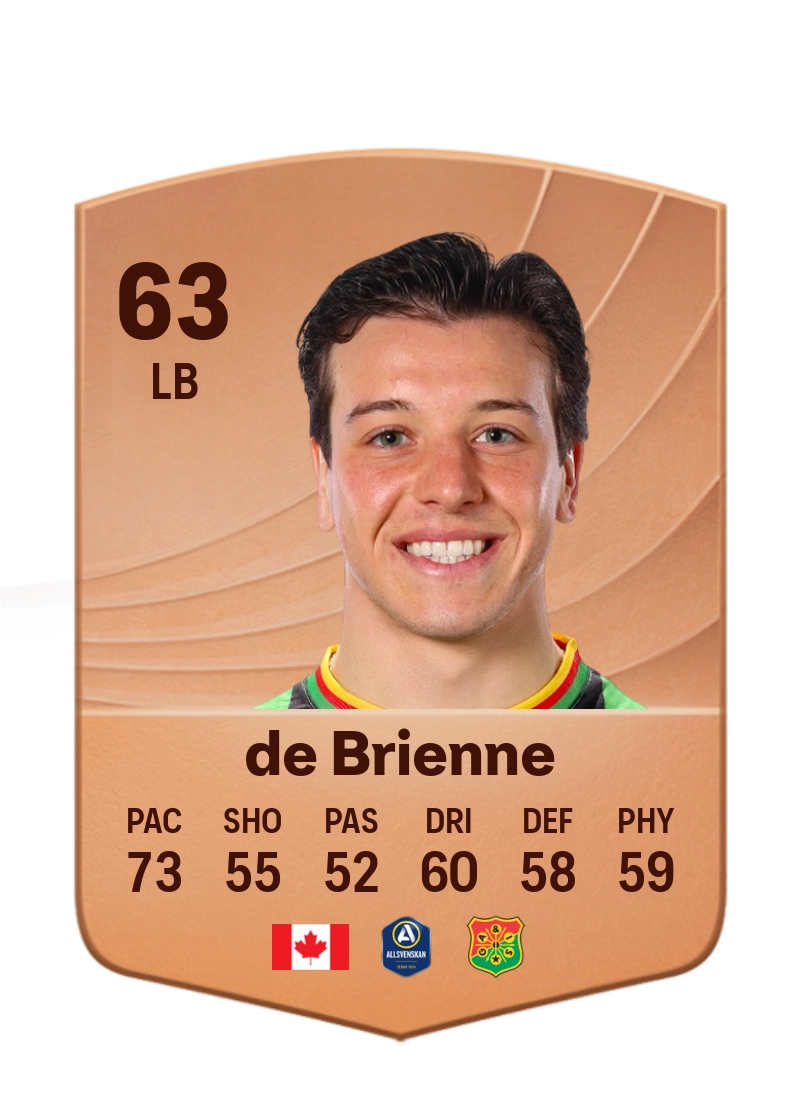 Matteo de Brienne