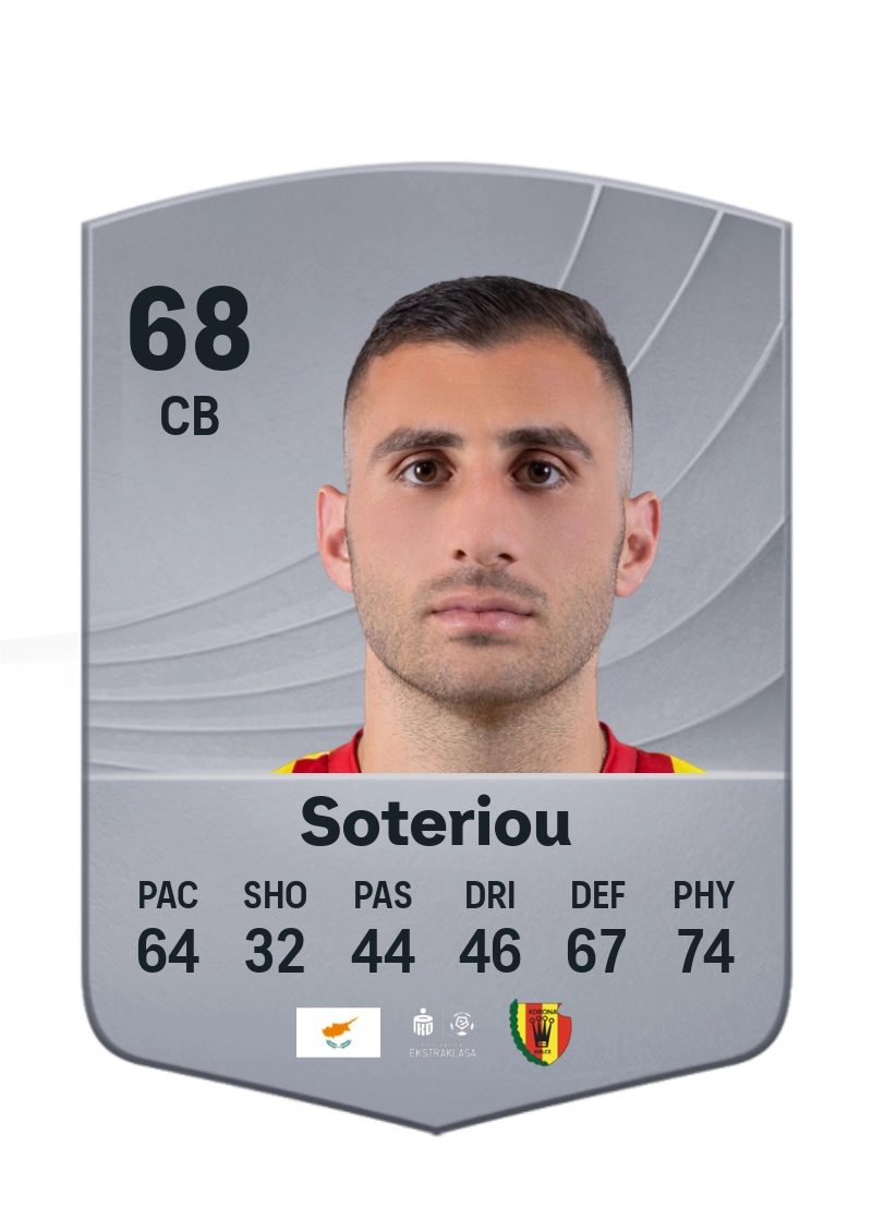 Konstantinos Soteriou