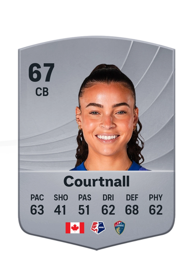 Brooklyn Courtnall