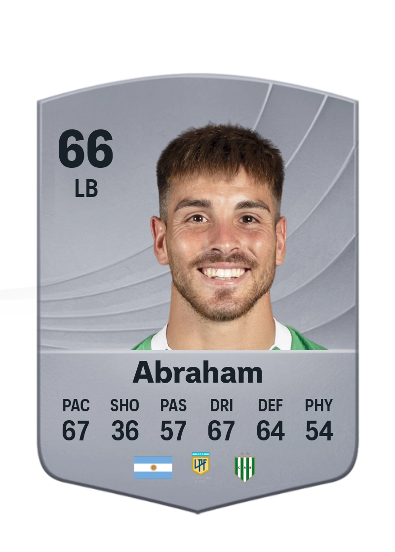 Ignacio Abraham