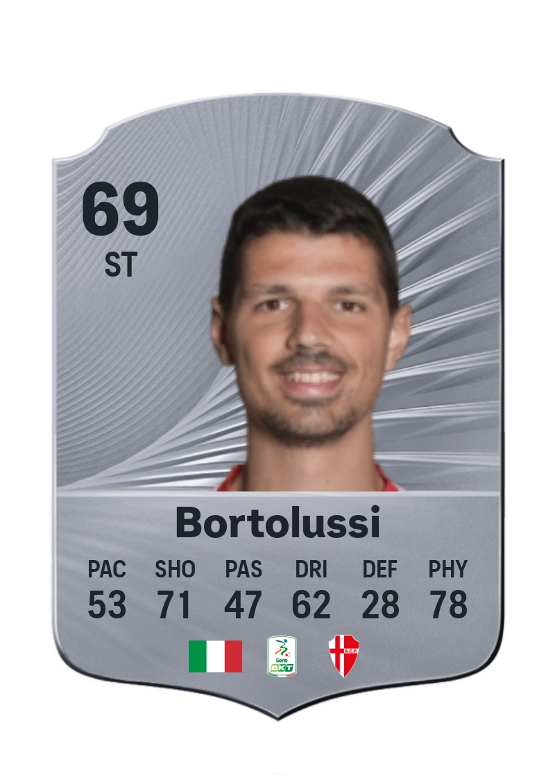 Mattia Bortolussi