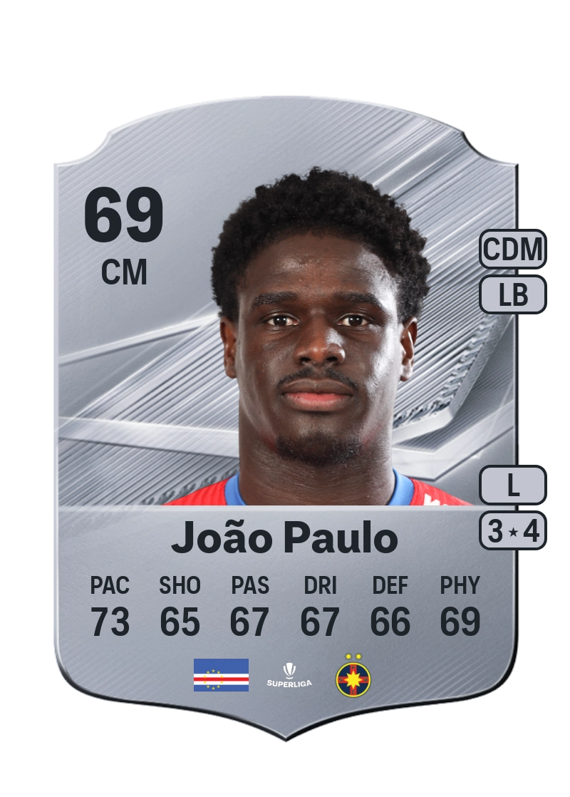 João Paulo
