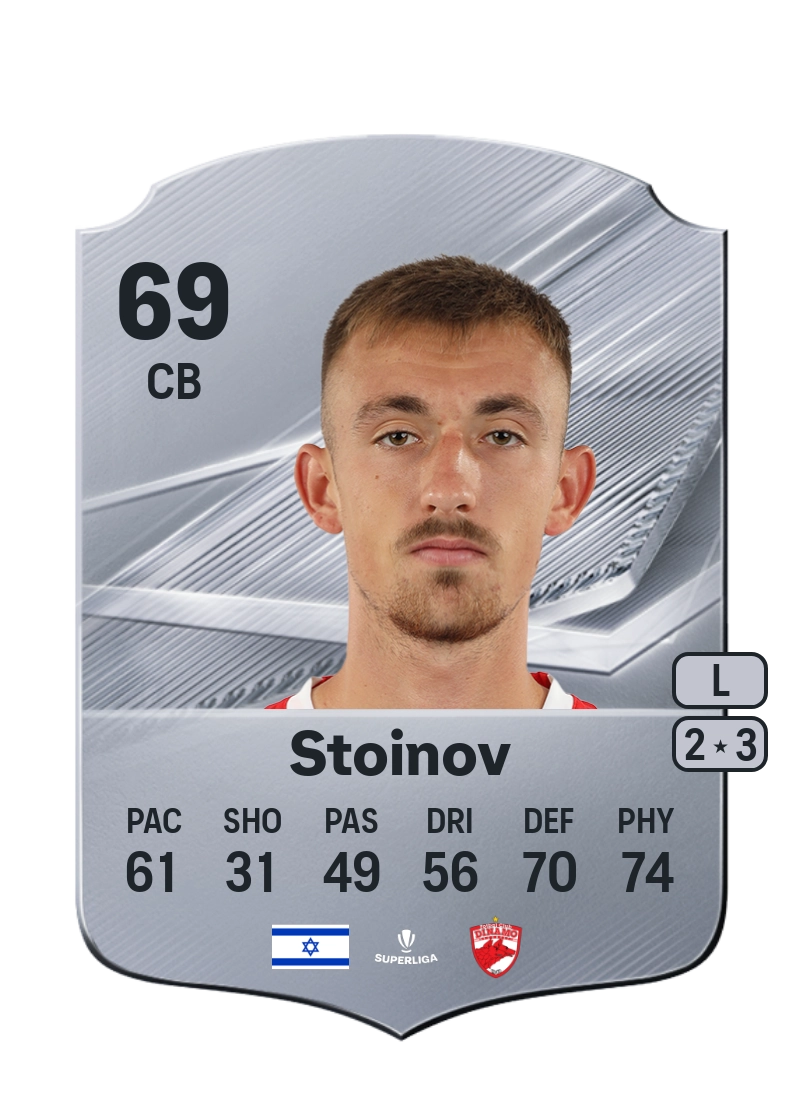 Nikita Stoinov