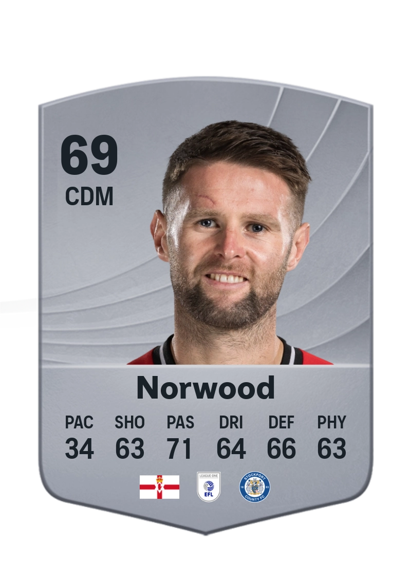 Oliver Norwood