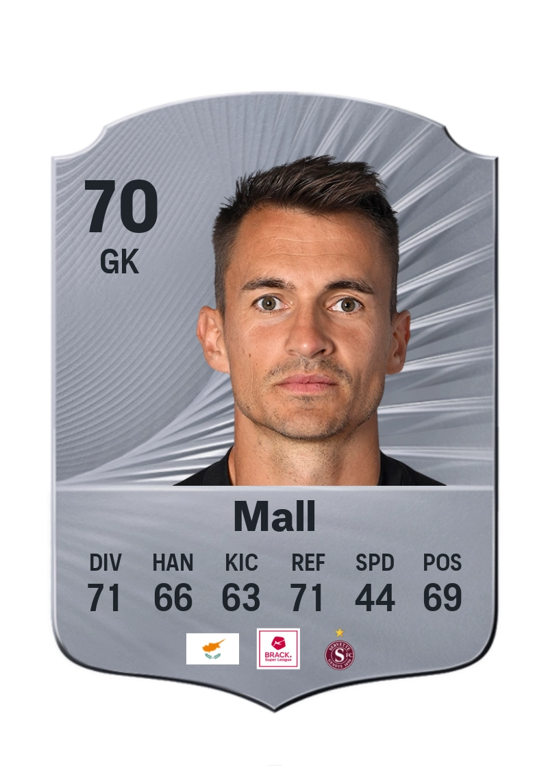 Joël Mall