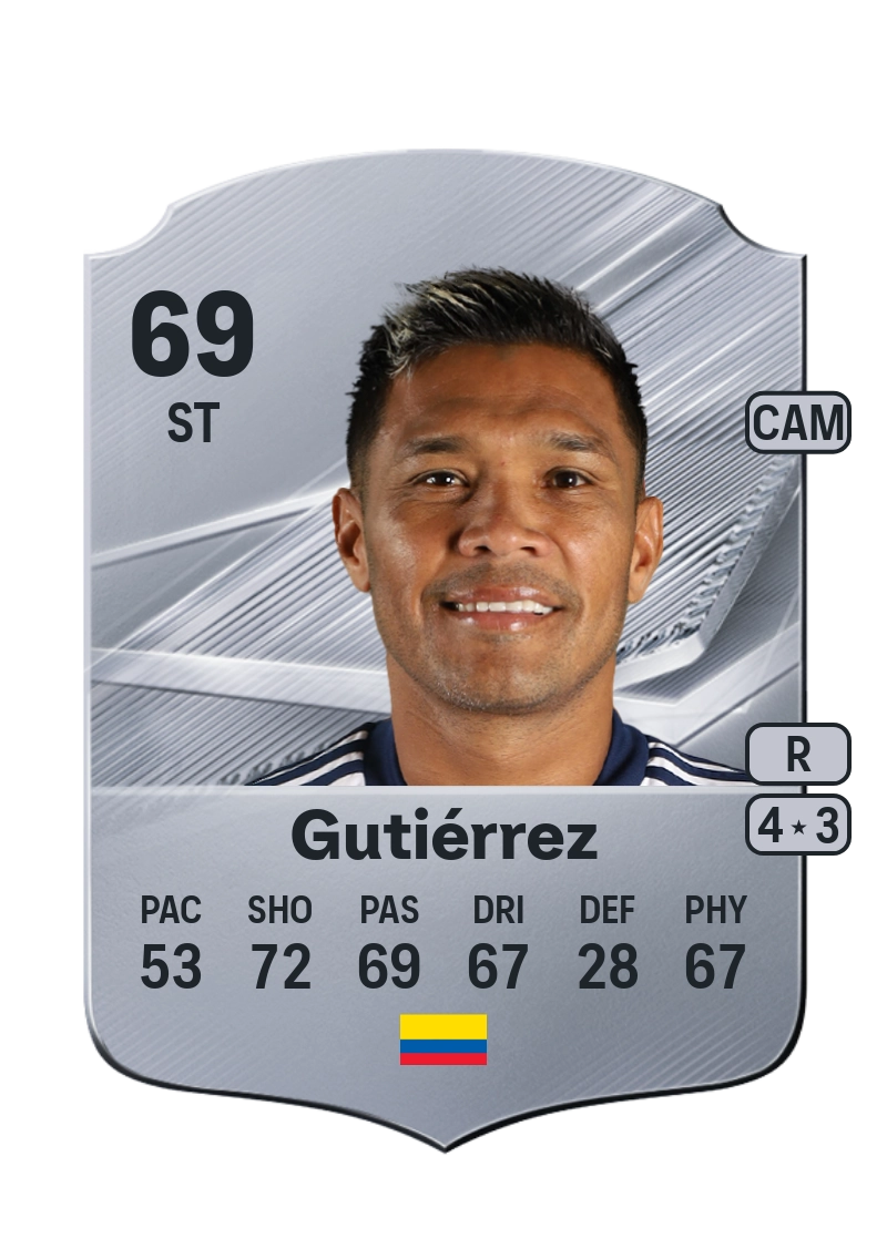 Teófilo Gutiérrez