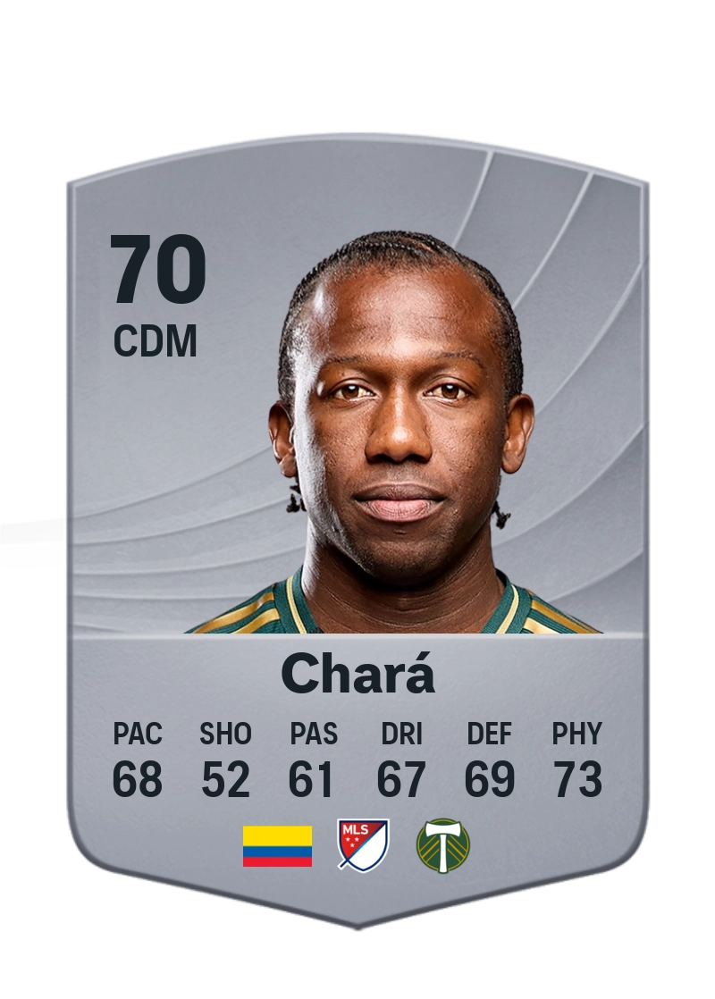 Diego Chará