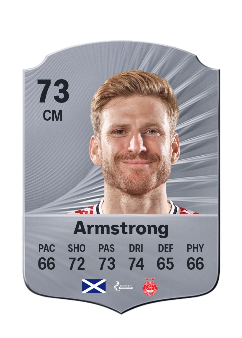Stuart Armstrong