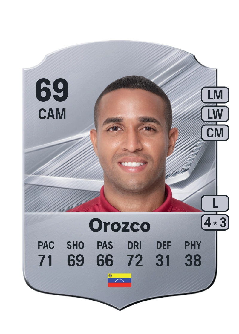 Yohandry Orozco