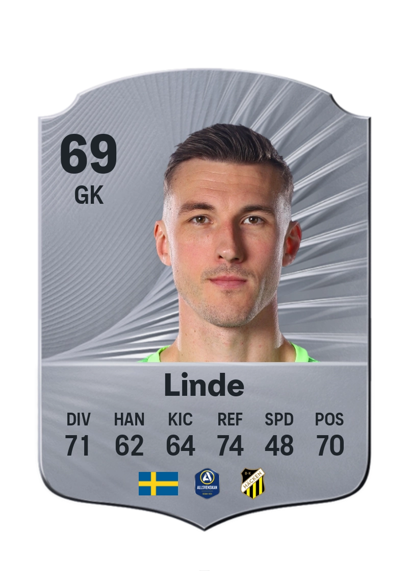 Andreas Linde