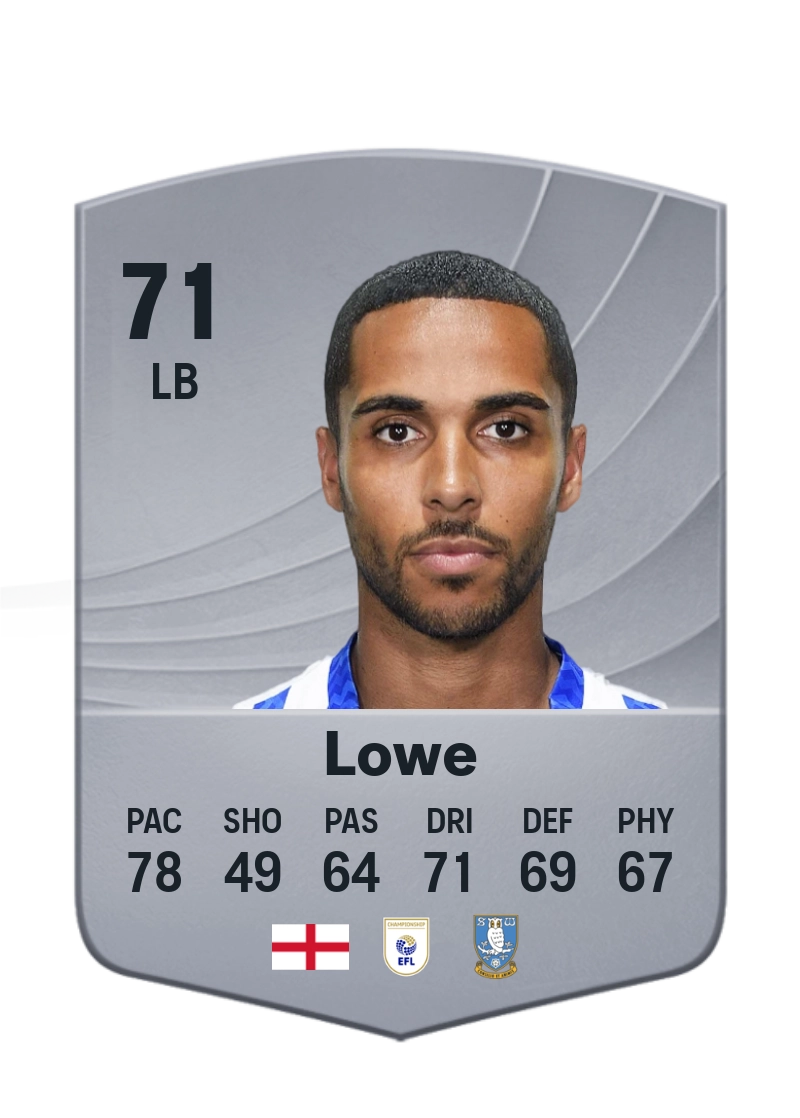 Max Lowe