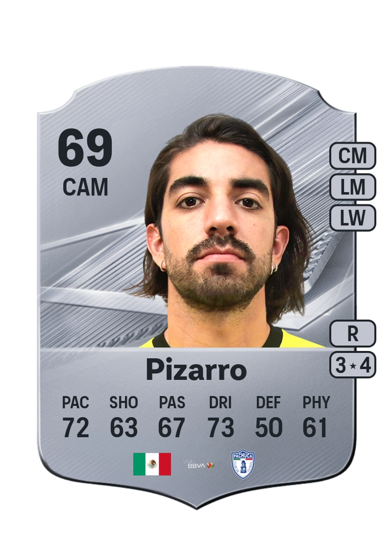 Rodolfo Pizarro