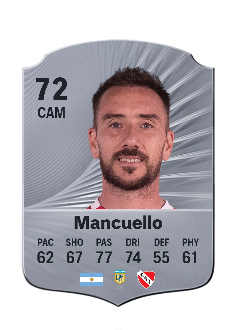 Federico Mancuello