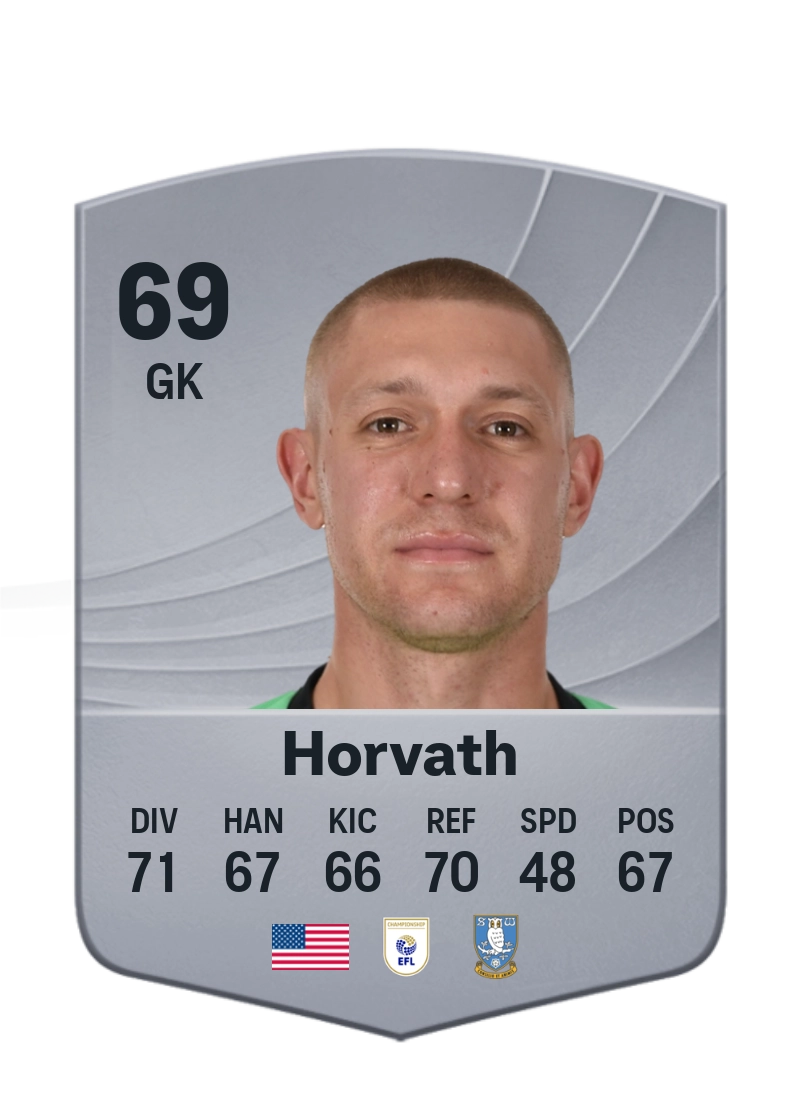 Ethan Horvath