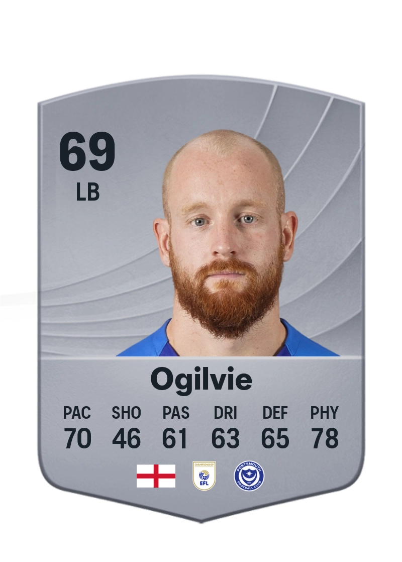 Connor Ogilvie