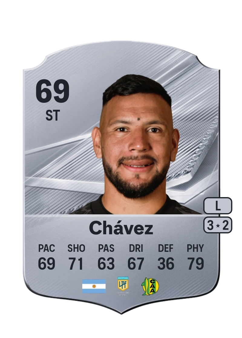 Andrés Chávez