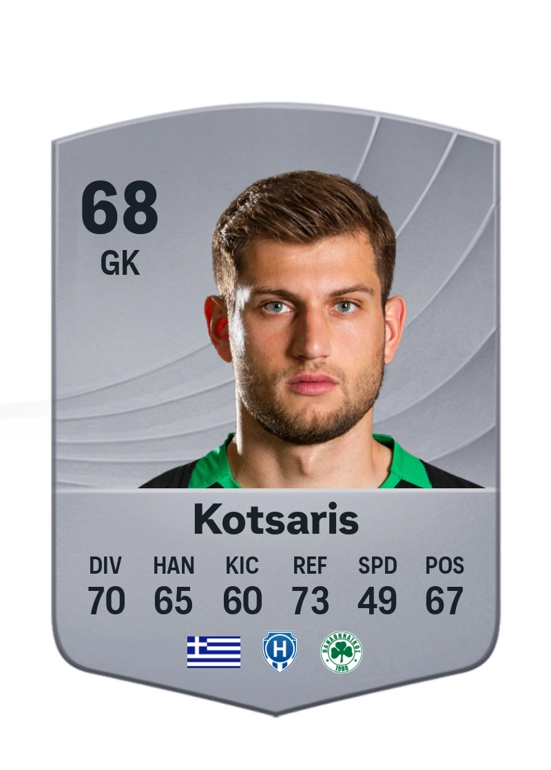 Konstantinos Kotsaris