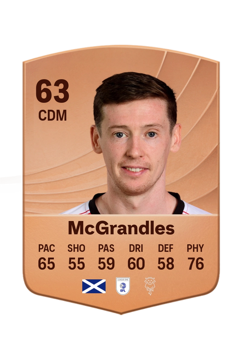 Conor McGrandles