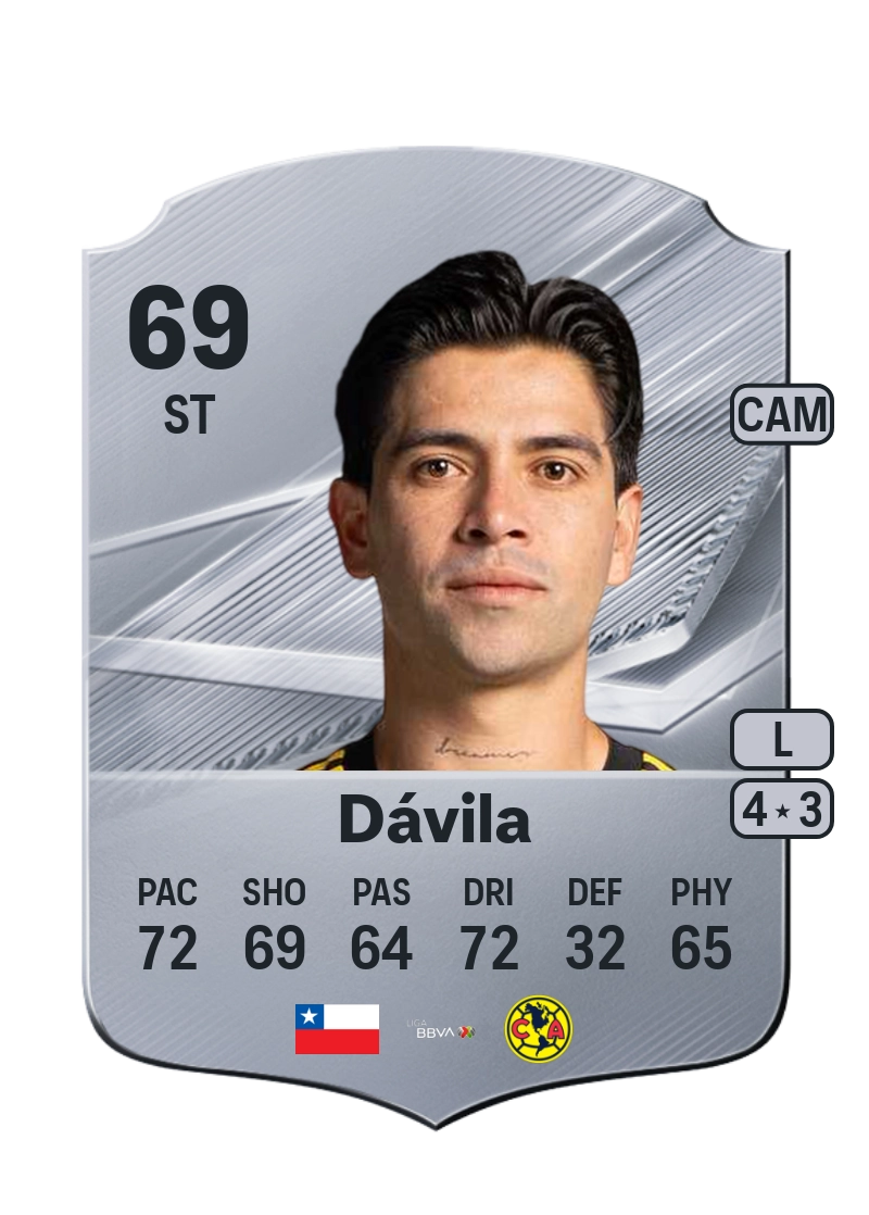 Víctor Dávila