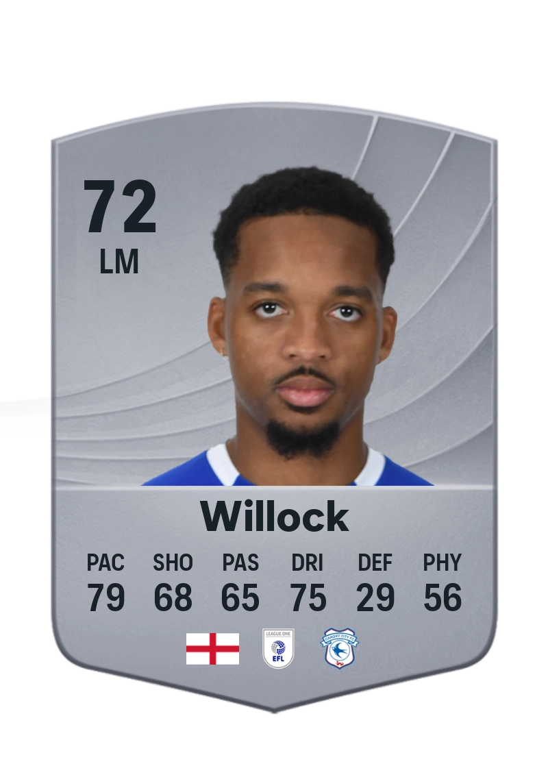 Chris Willock