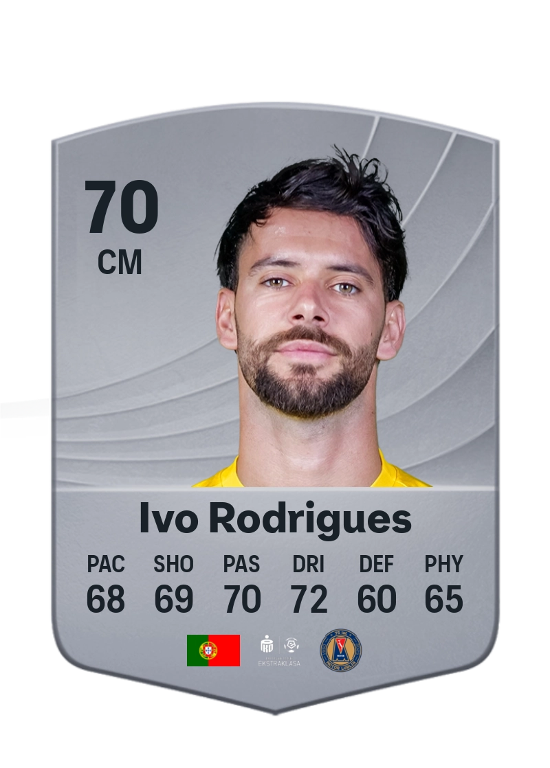 Ivo Rodrigues