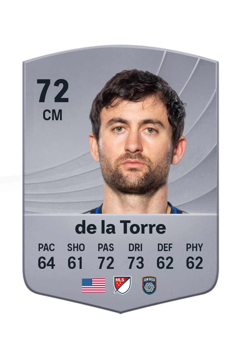 Luca de la Torre