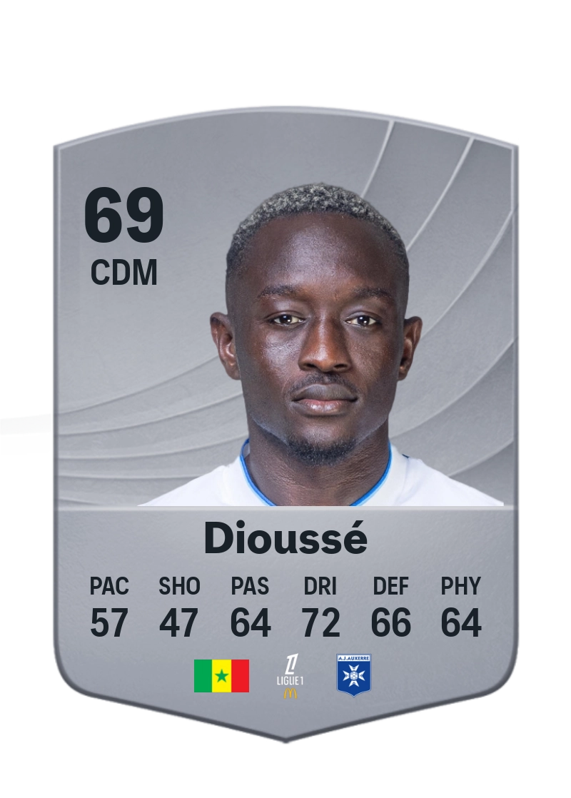 Assane Dioussé