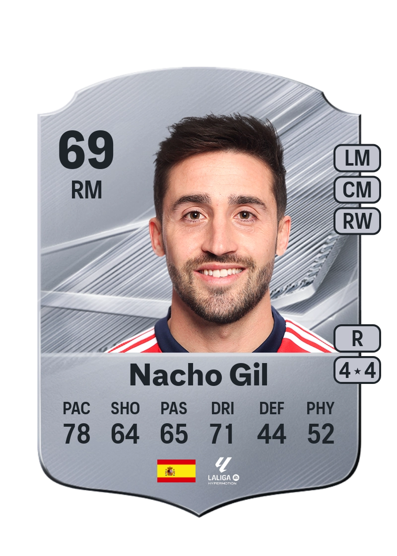 Nacho Gil
