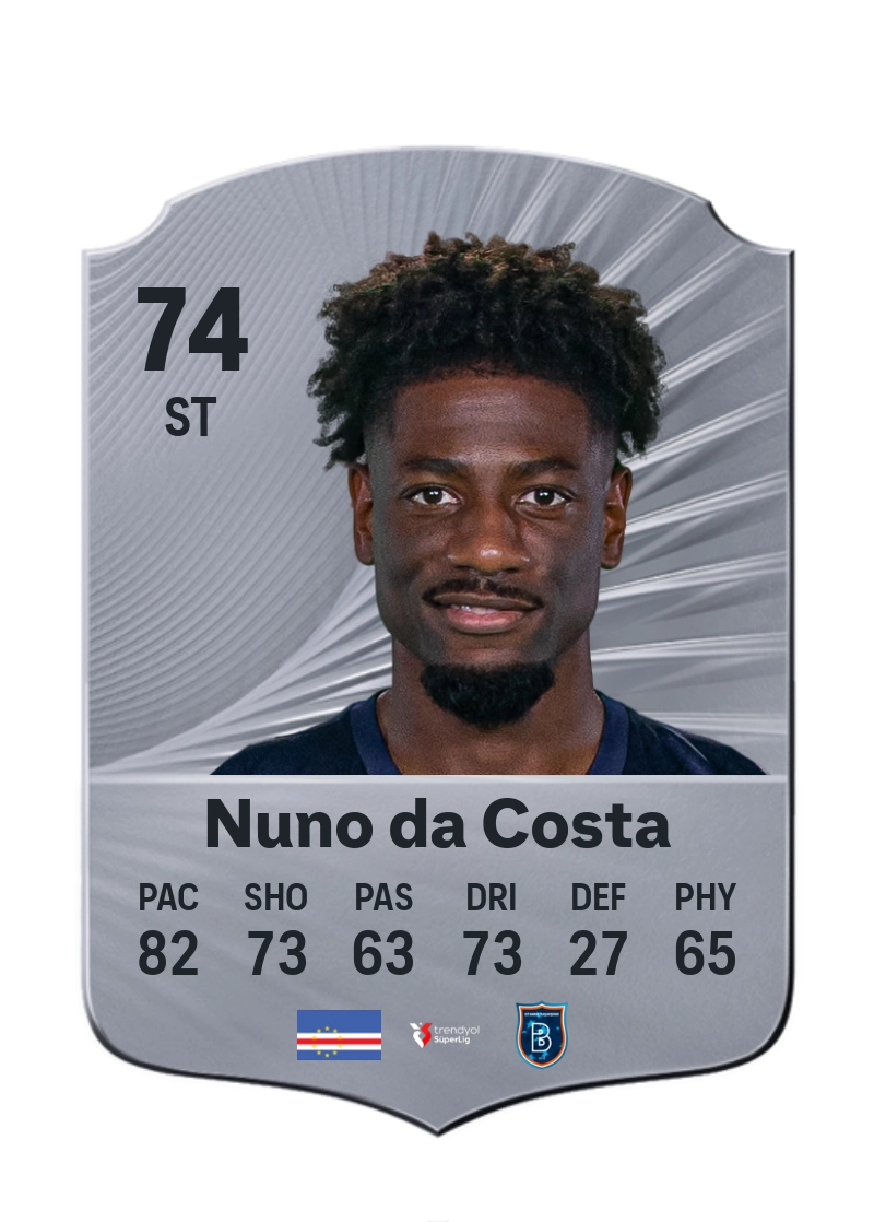 Nuno da Costa