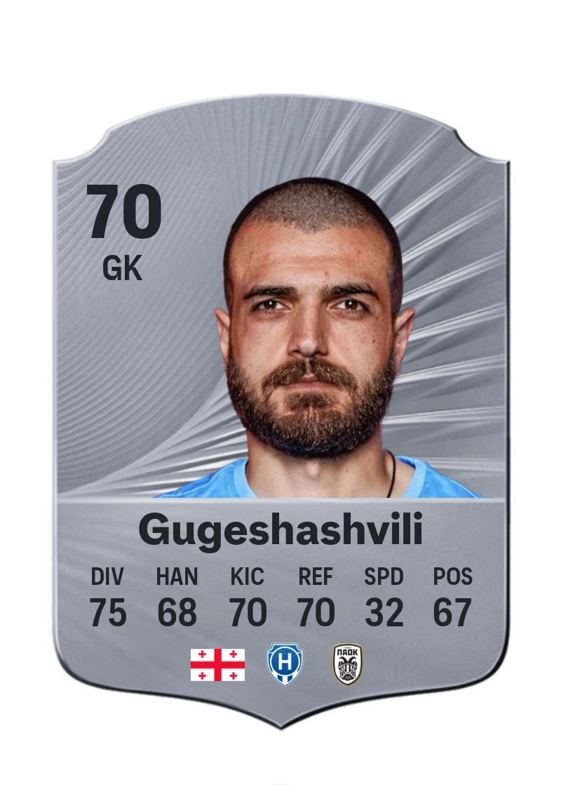 Luka Gugeshashvili