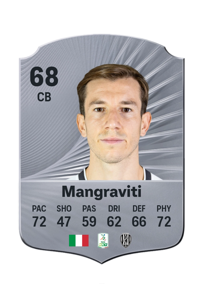 Massimiliano Mangraviti