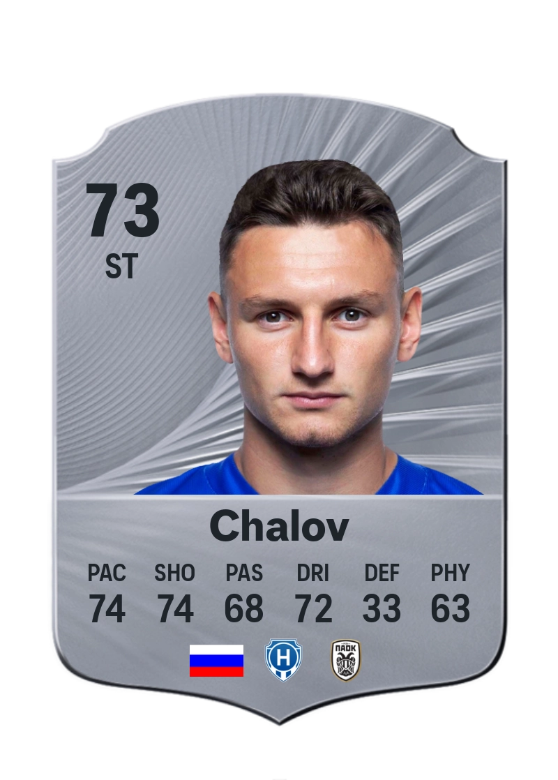 Fedor Chalov