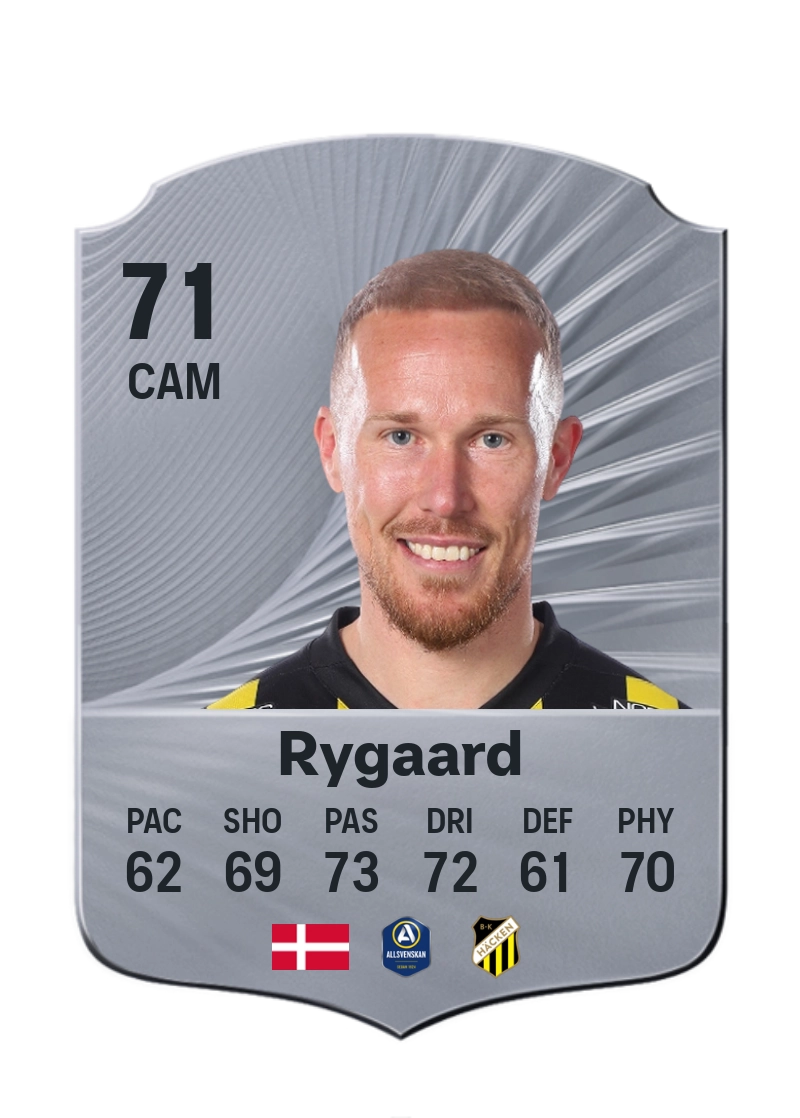 Mikkel Rygaard