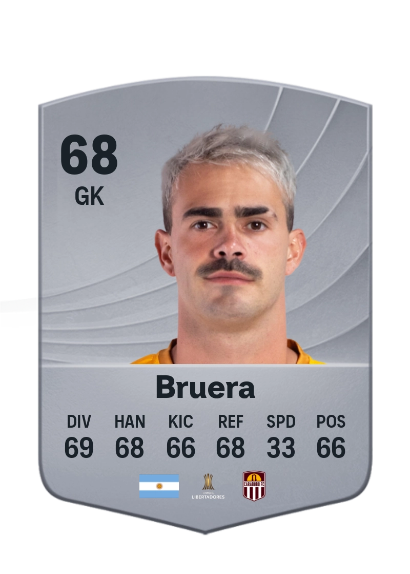Lucas Bruera
