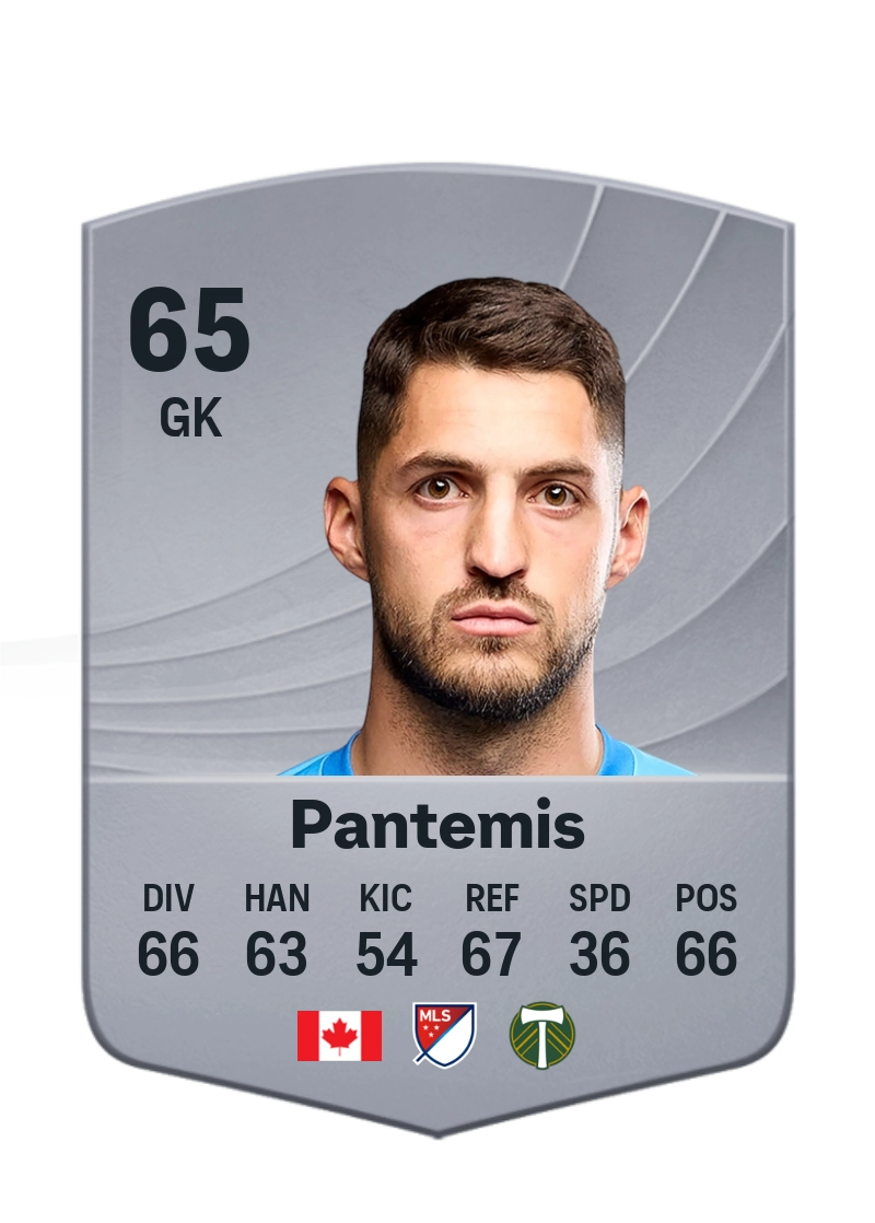 James Pantemis