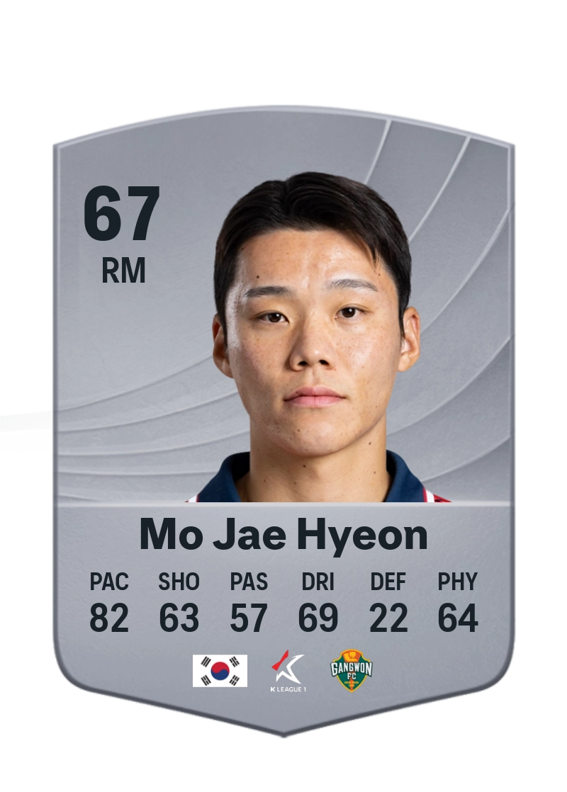Mo Jae Hyeon
