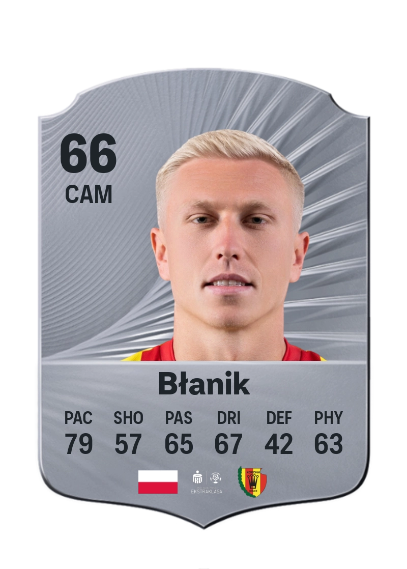 Dawid Błanik