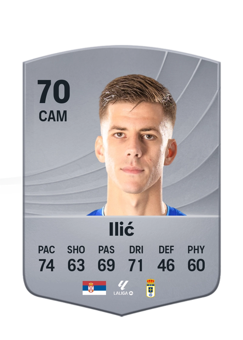 Luka Ilić