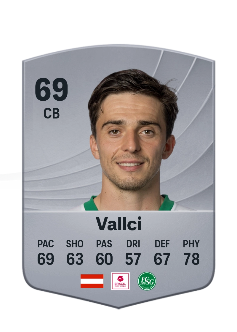 Albert Vallci