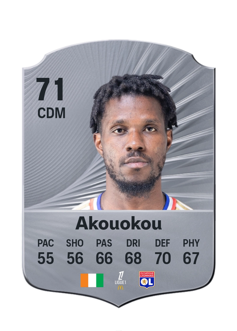 Paul Akouokou