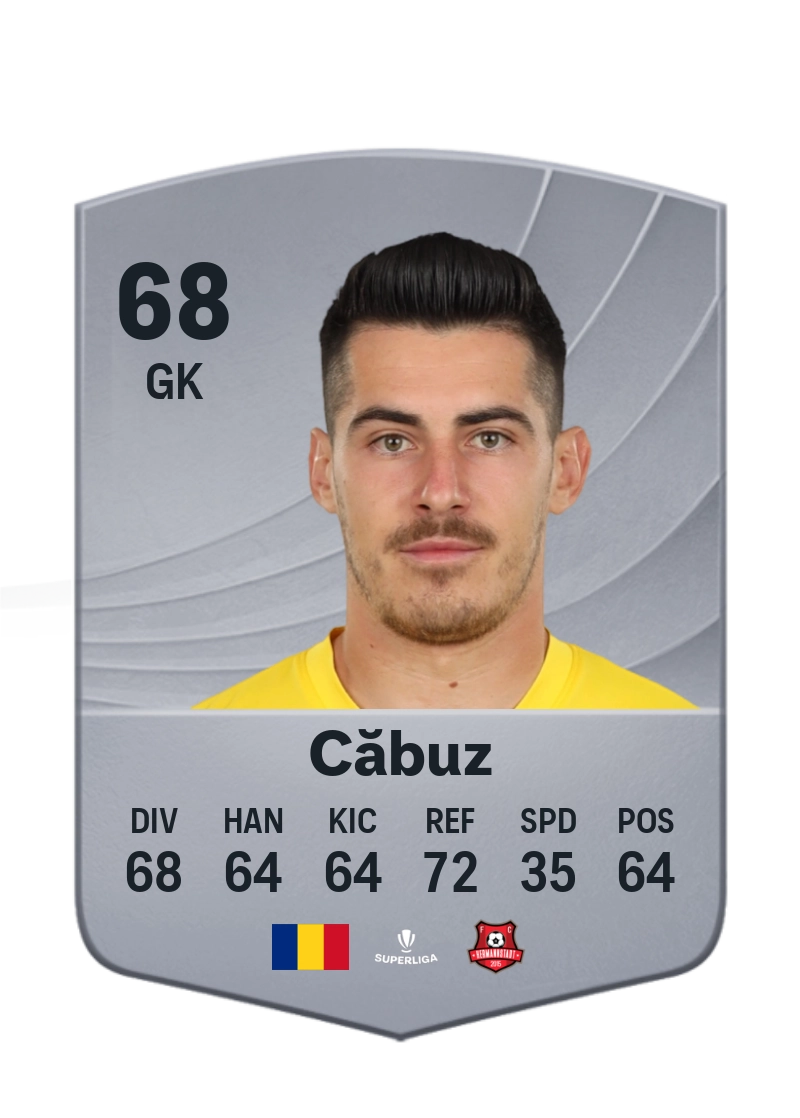 Cătălin Căbuz